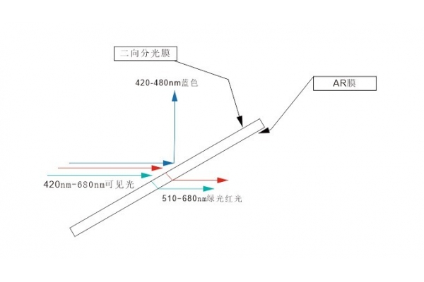 0度入射二向色鏡反650nm透450nm-520nm分束鏡
